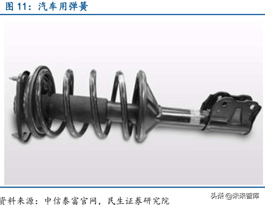 特种钢铁行业深度报告：特钢支撑高端制造，高端特钢发展空间广阔