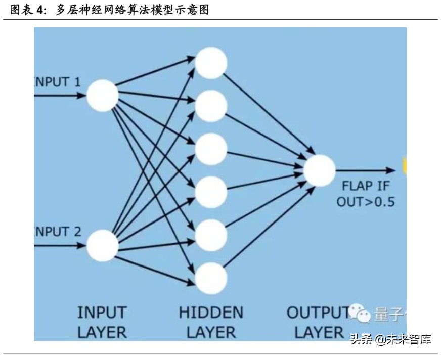 智能经济深度研究：人工智能时代的经济增长、产业格局与大国博弈