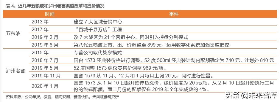 白酒行业专题报告：探寻白酒发展顶层逻辑，树立食品工业价值典范