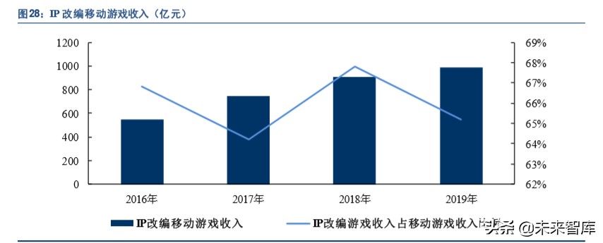 出版行业深度报告：互联网催生新业态，新业态带来新活力
