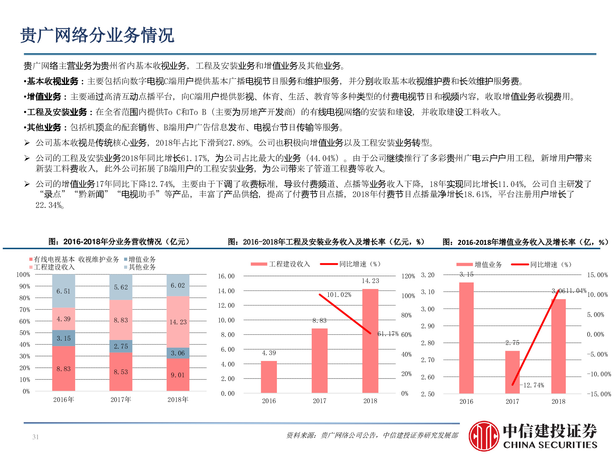 60页PPT深度解析广电行业挑战与机遇
