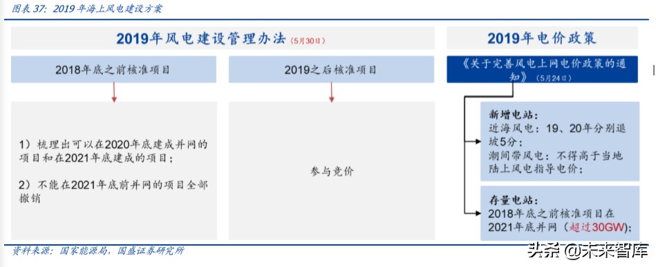 上海电气深度解析：布局工业互联网、智能制造和锂电产业链