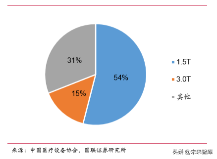 医疗器械行业深度报告之医疗影像篇