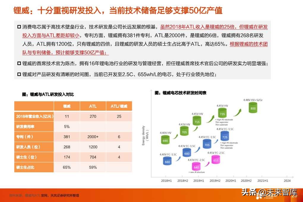 锂电池行业专题之消费电池深度研究