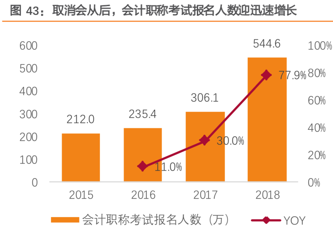 职教行业深度研究：如何抓住职教发展黄金时代机遇