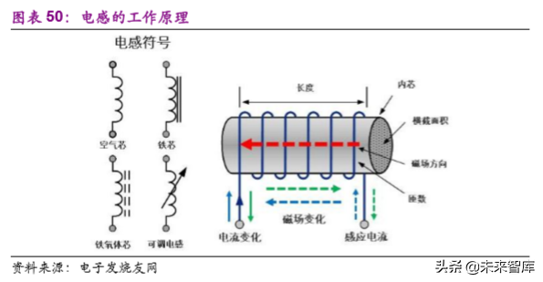 电子行业2020年投资策略：聚焦半导体、5G和TWS