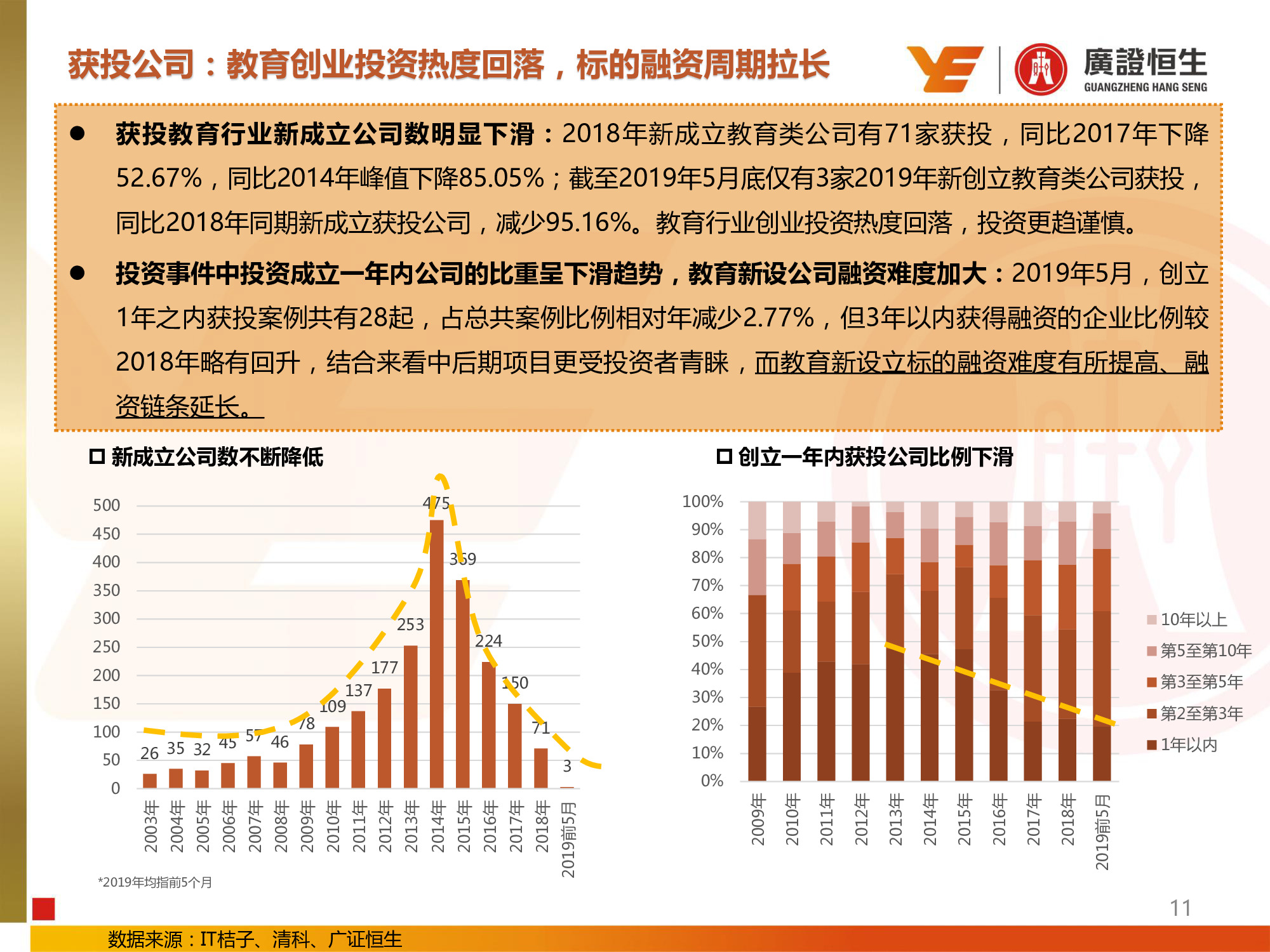 教育行业专题：兴趣和信息化教育投资提升，民办高校并购活跃