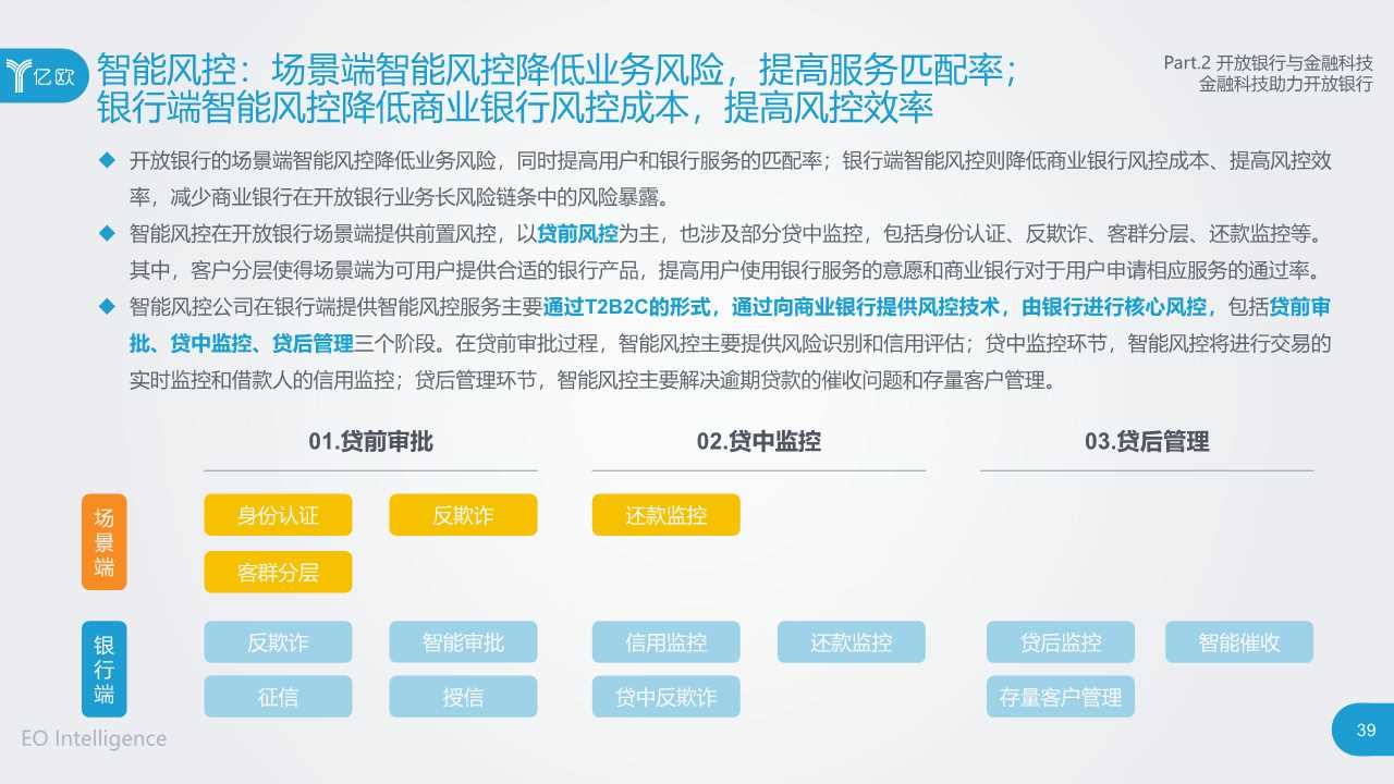 2019开放银行与金融科技发展研究报告