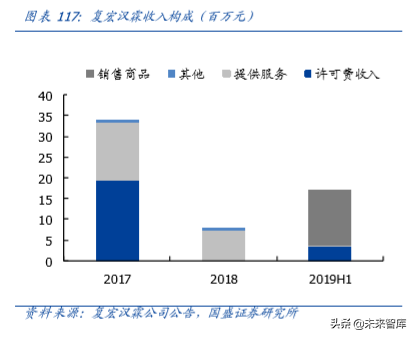 复星国际深度解析：聚焦家庭消费与产业赋能