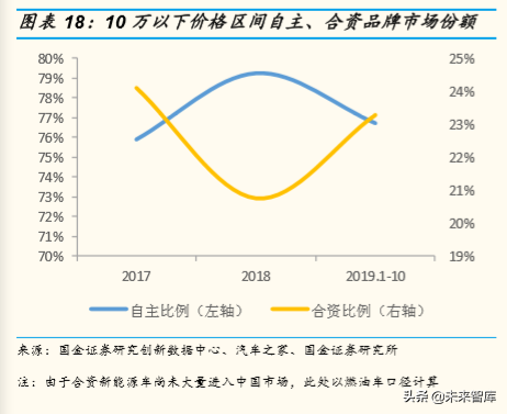 存量竞争格局下中国汽车产业发展趋势与机会深度分析（73页）