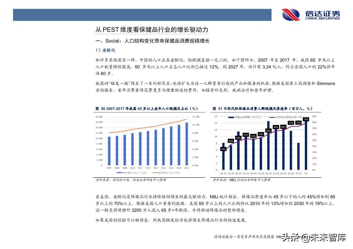 保健品行业发展与投资机会深度解析（60页PPT）