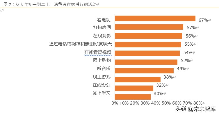 电商行业展望2020：竞争白热化，决胜用户精细化运营