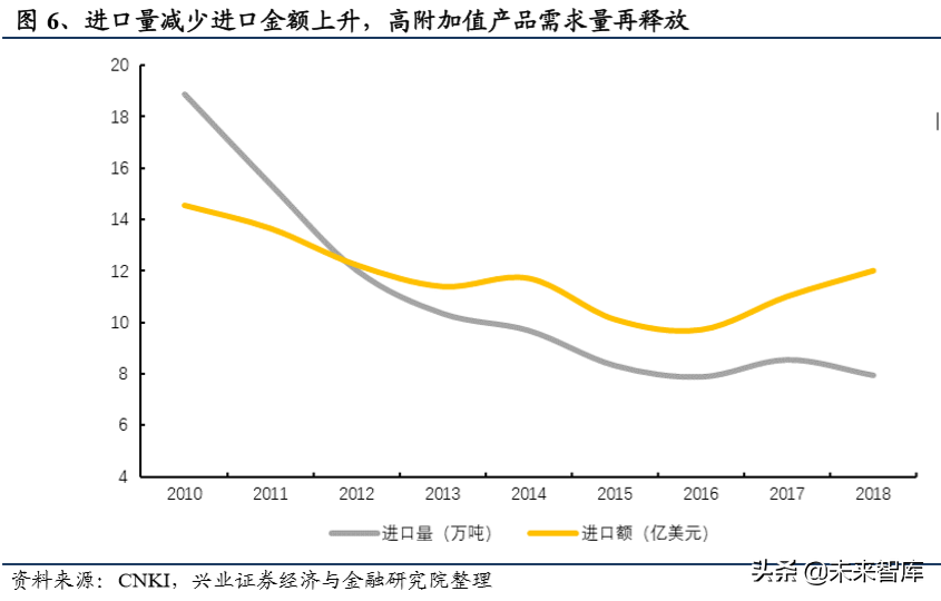 5G新材料专题报告：高频高速覆铜板高增长，铜箔坐享发展红利