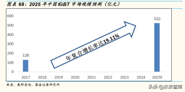 5G产业链研究：5G时代，电子行业有望精彩纷呈