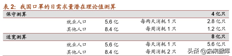 口罩行业专题报告：口罩全产业链原材料深度解析