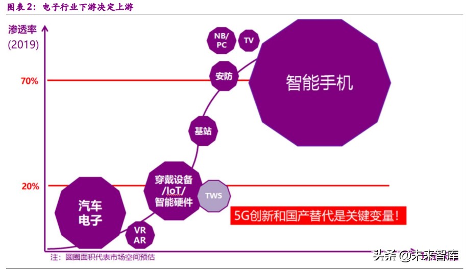 消费电子行业深度报告：消费电子拐点已现，智能创新永不眠