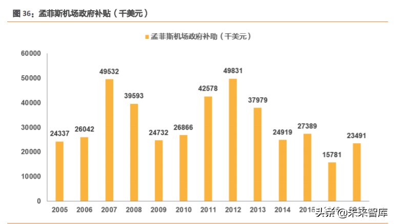 航空货运行业深度报告：从FedEx起飞之地，我们得到了什么
