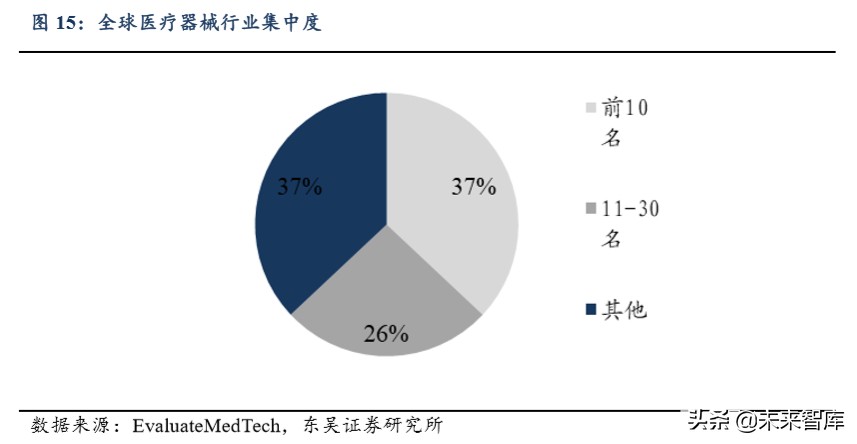 迈瑞医疗深度解析：自研加并购模式巩固医疗器械龙头地位