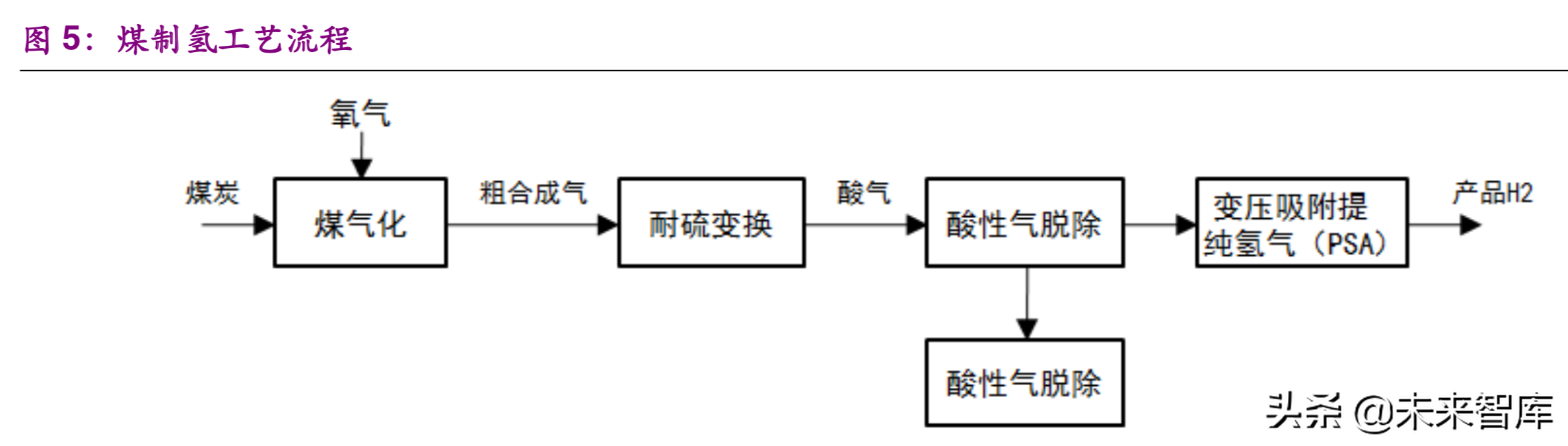 燃料电池行业深度研究报告：氢来源的最优选择