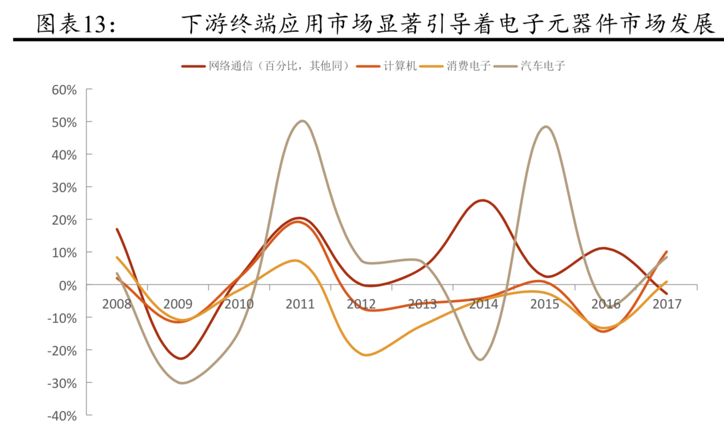 电子陶瓷电容器MLCC行业深度研究