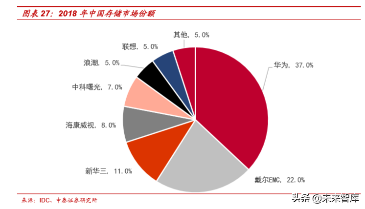云计算专题报告之IaaS行业深度研究