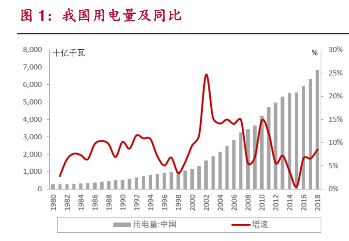 智能电网行业报告：供应链金融业务前景看好