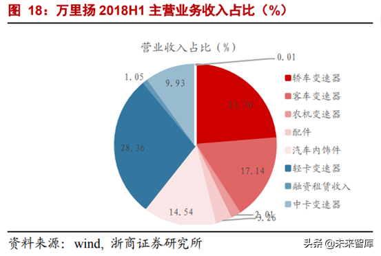 CVT变速器行业专题报告：格局生变