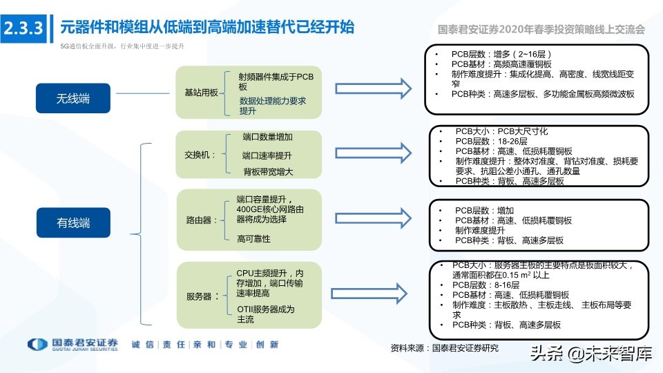 科技行业114页深度解读：5G+AI引领全球新一轮科技创新浪潮