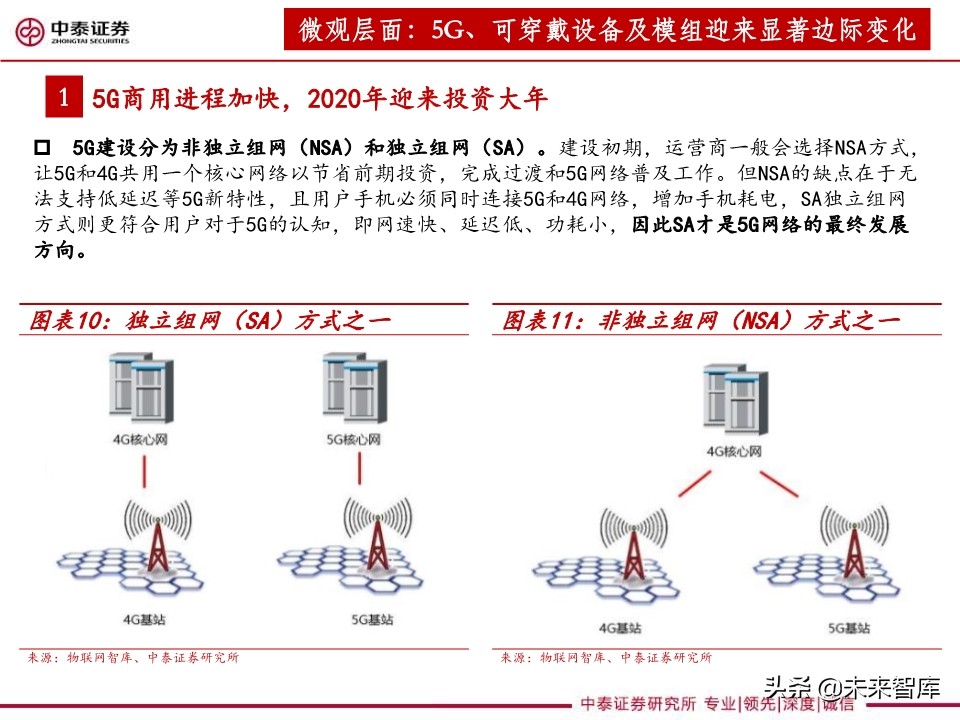 3C设备行业深度报告：智能化升级助推，3C设备复苏可期