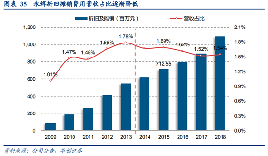 永辉超市深度研究：商业模式与核心竞争力