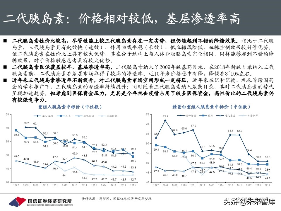 创新药行业专题报告：胰岛素，降糖药旗舰驶向何方