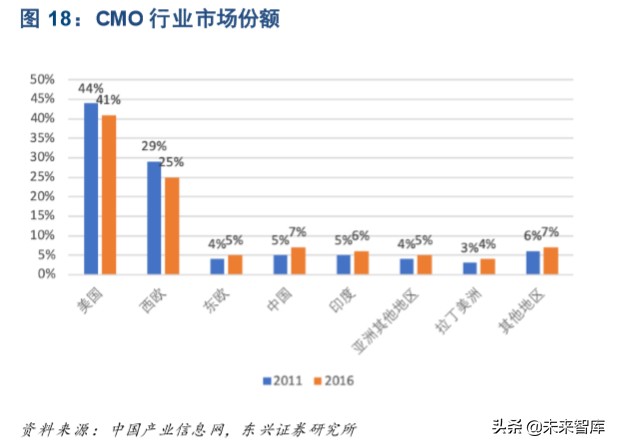 医药行业专题报告：中国原料药产业链地位凸显，未来大有可为