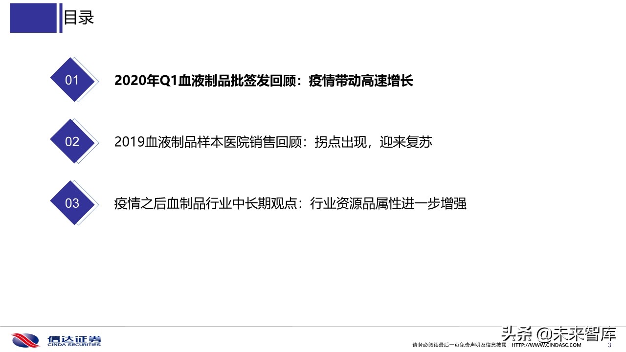 血液制品2020年一季度批签发及2019销售分析