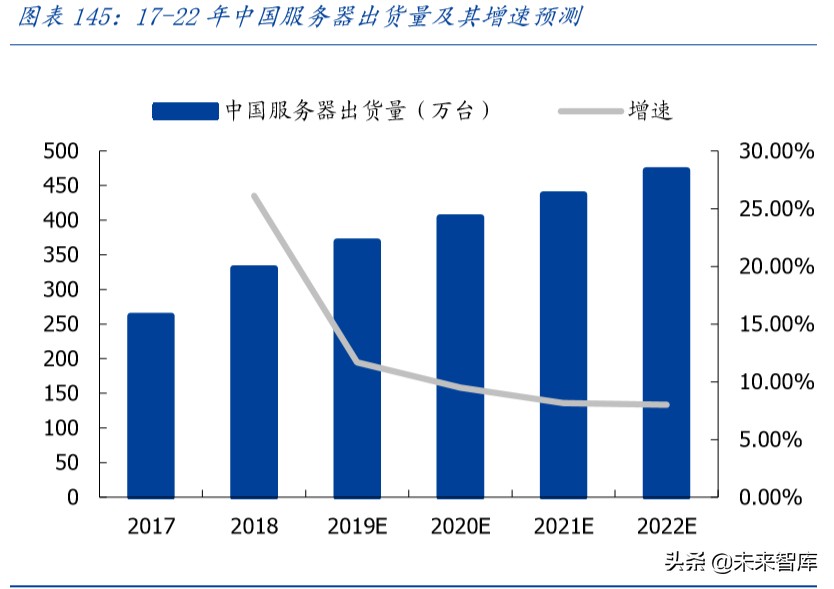 数据中心IDC行业百页洞见：政策、供需与创新的三重共振