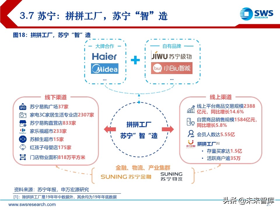 电商行业趋势前瞻分析：C2M，产业数字化的终极模式