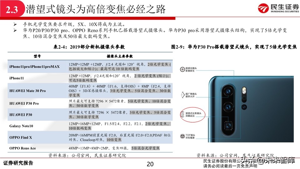 光学及摄像头行业深度报告：新一轮升级开启，光学行业景气持续