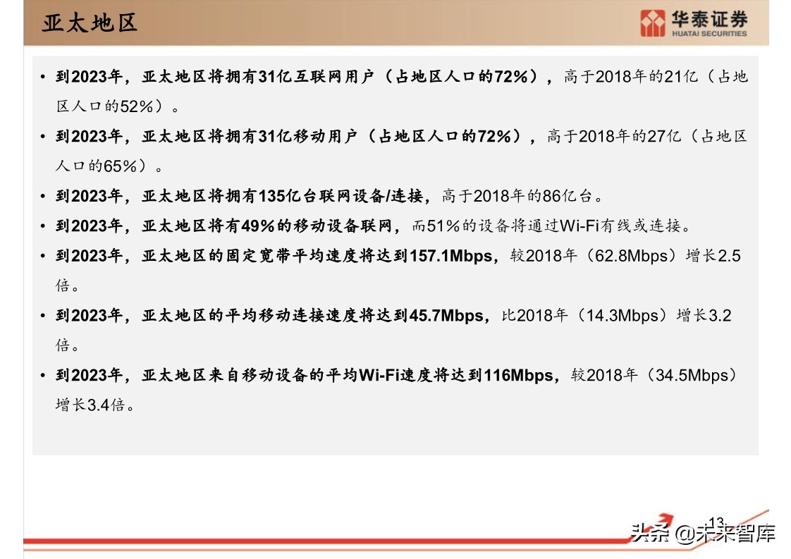 思科年度互联网报告：全球网络流量预测