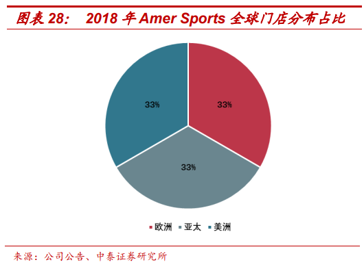 頂級體育用品集團Amer Sports深度研究