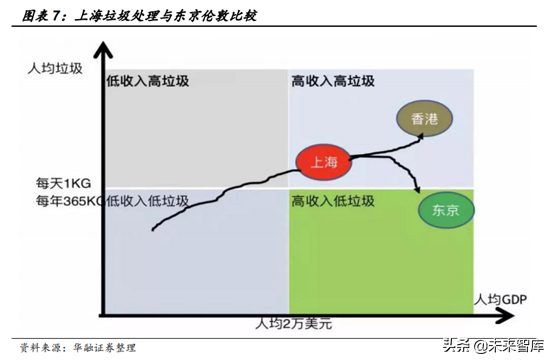 环卫设备和餐厨垃圾处理行业机会分析