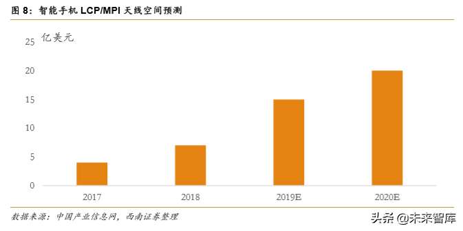 液晶高分子LCP行业深度研究报告