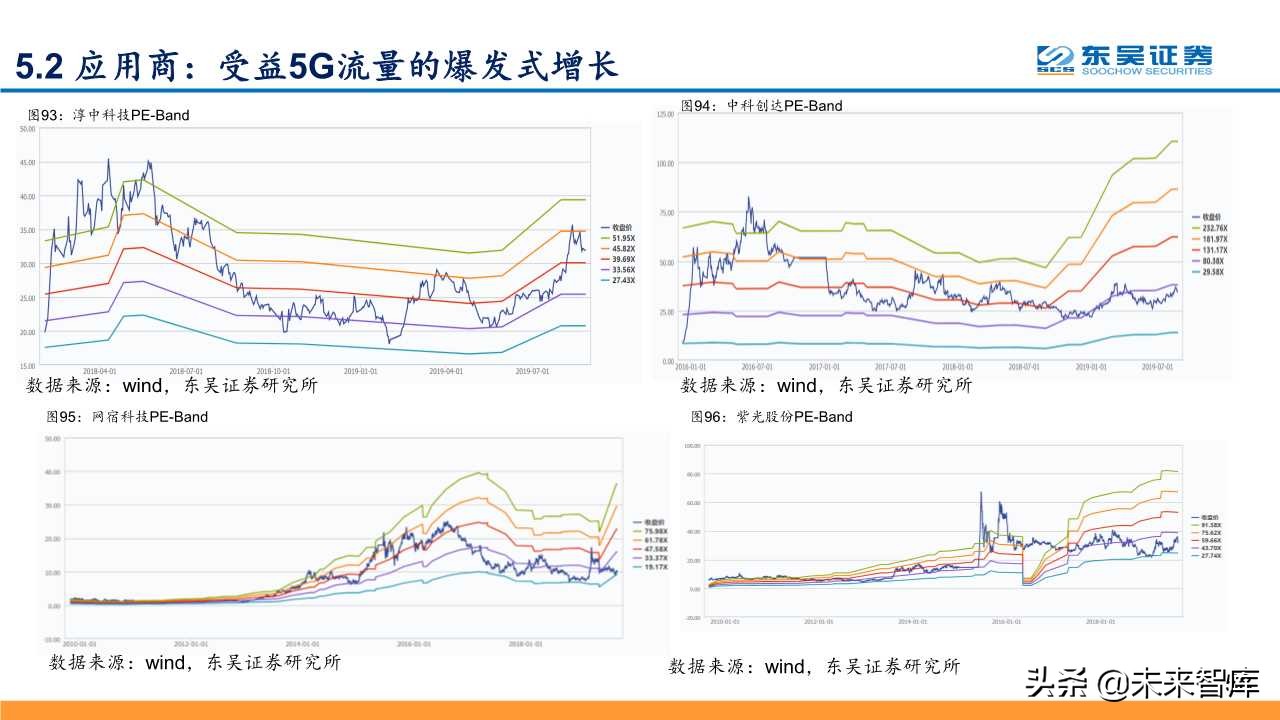 5G深度研究报告：以战略视角重新审视5G的周期性及成长性