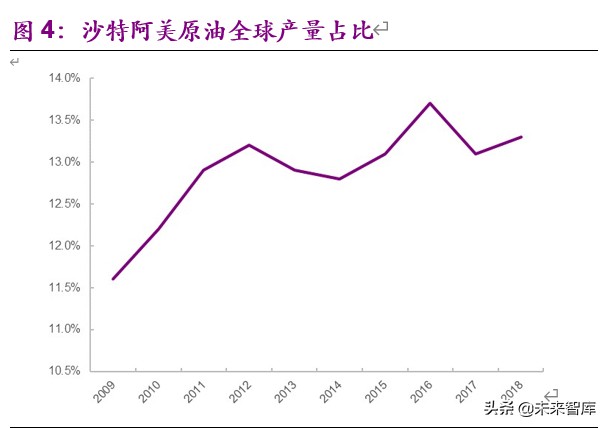 全球顶级石油公司沙特阿美深度解析