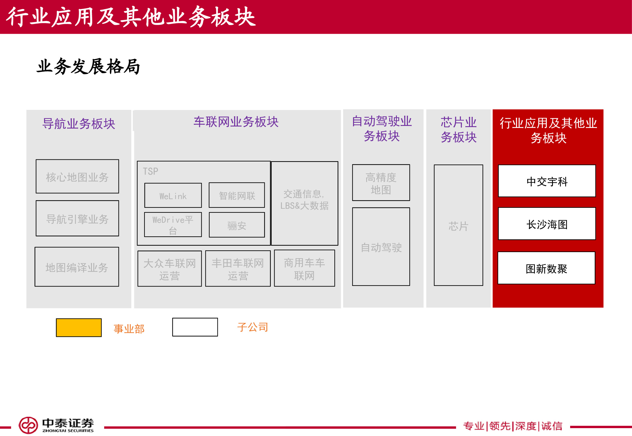 电子导航地图标杆研究：150页PPT读懂四维图新.pdf