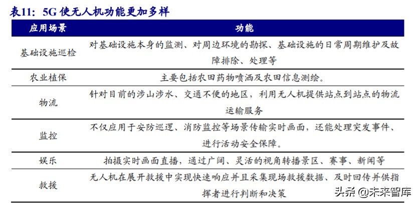 物联网行业深度报告：5G赋能，万物互连