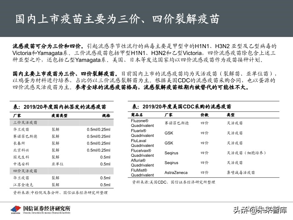 流感疫苗专题报告：市场空间广阔，四价放量黄金期