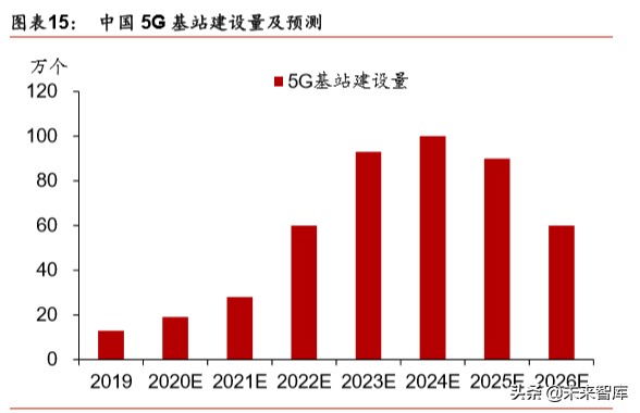新基建深度报告：新基建起航，中国创新时代砥砺前行