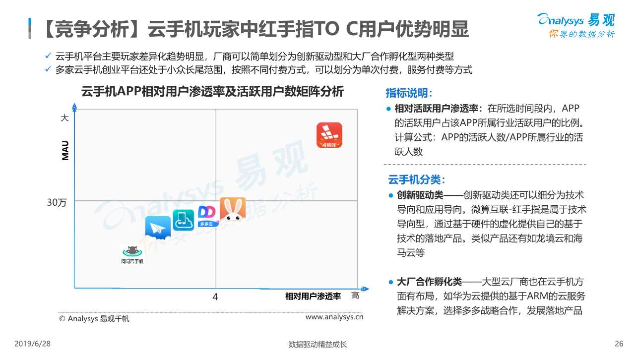 中国云手机市场红手指案例分析