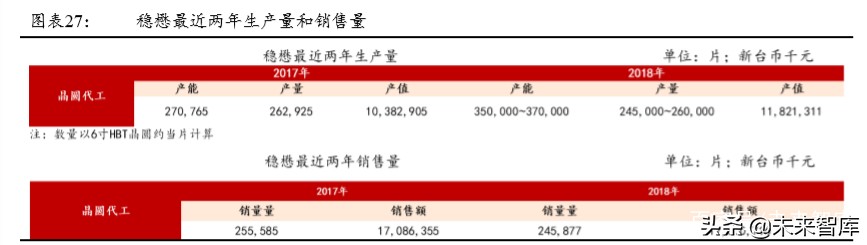 5G产业链专题报告：射频前端行业趋势与格局解析