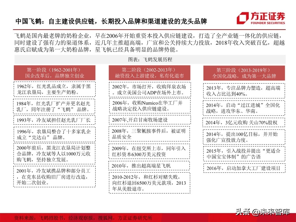 母婴奶粉行业深度研究：奶粉品牌二十年沉浮录（93页）