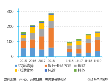 邮储银行深度解析：资产质量优异，深耕县域的零售大行